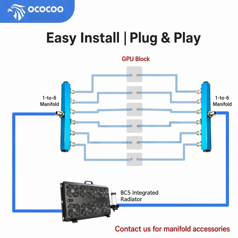 OCOCOO Integrated External Wat - External Radiator Water Cooling Kit recension och pris